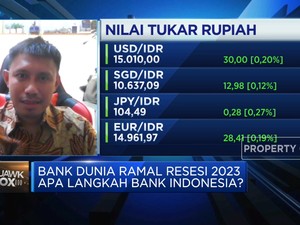 Pasar Galau, Rupiah Kuat Gak Balik ke Bawah Rp 15.000/USD?