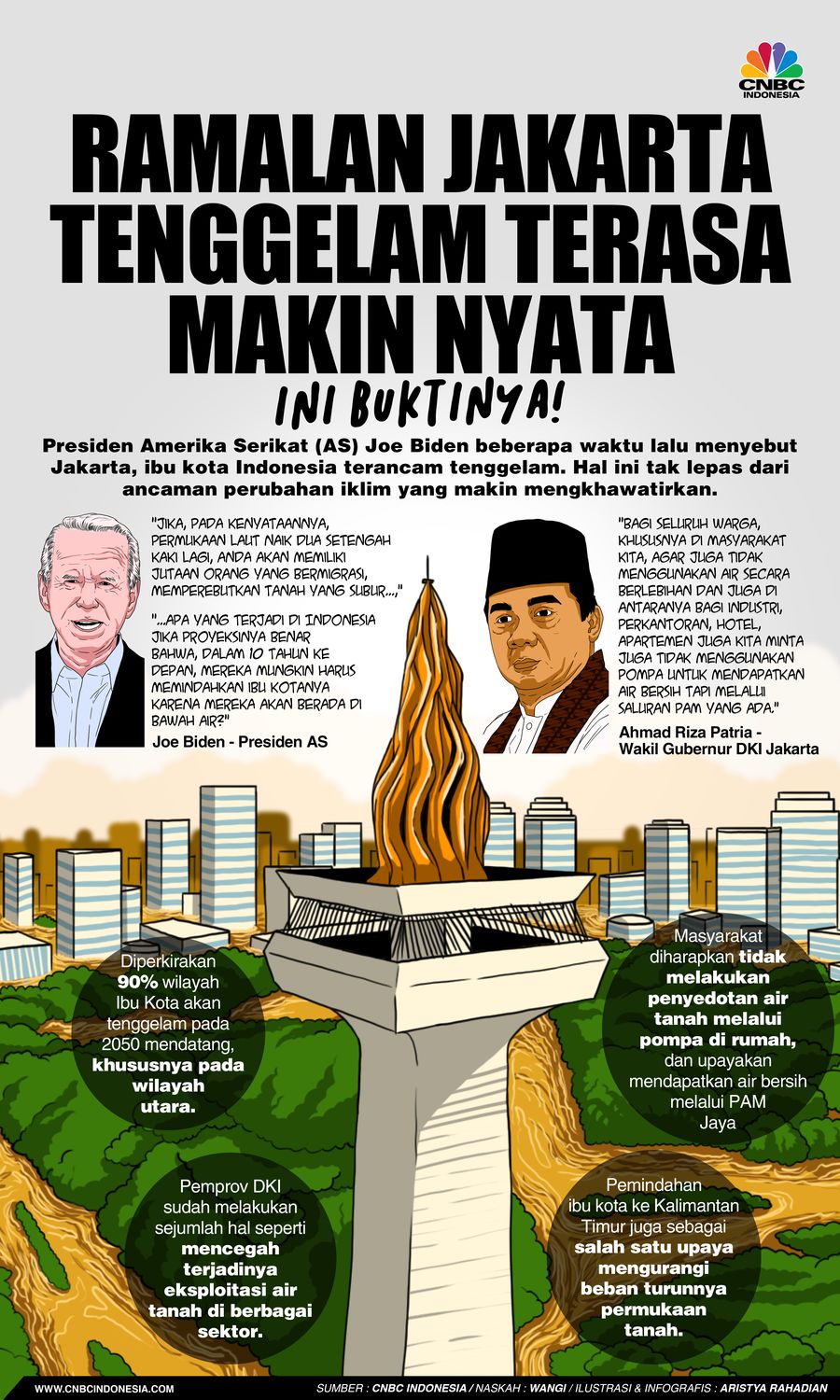 Ramalan Jakarta Tenggelam Terasa Makin Nyata, Ini Buktinya!