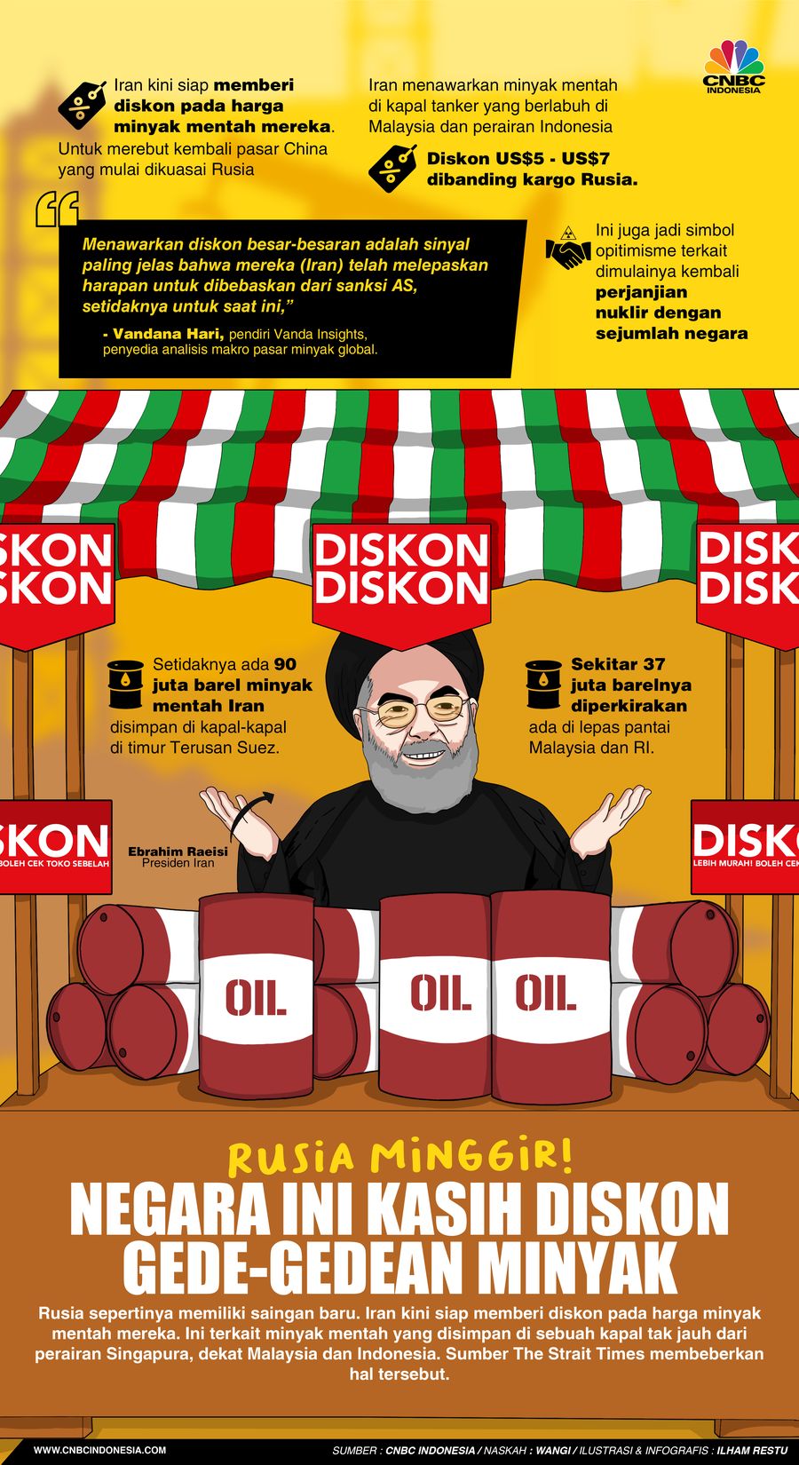 Rusia Minggir! Negara Ini Kasih Diskon Gede-gedean Minyak