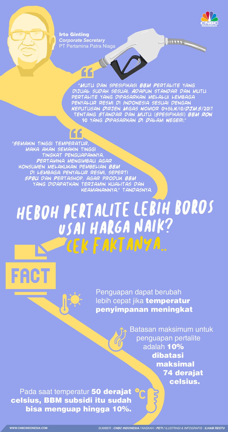 Heboh Pertalite Lebih Boros Usai Harga Naik? Cek Faktanya..