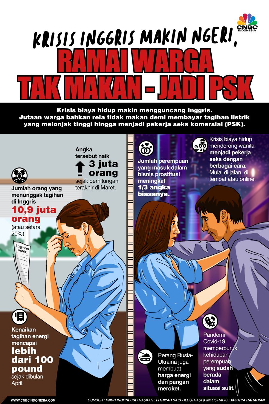 Krisis Inggris Makin Ngeri, Ramai Warga Tak Makan-Jadi PSK