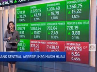 Market Focus:  Rupiah Bertahan Melemah di Rp 15.000/USD