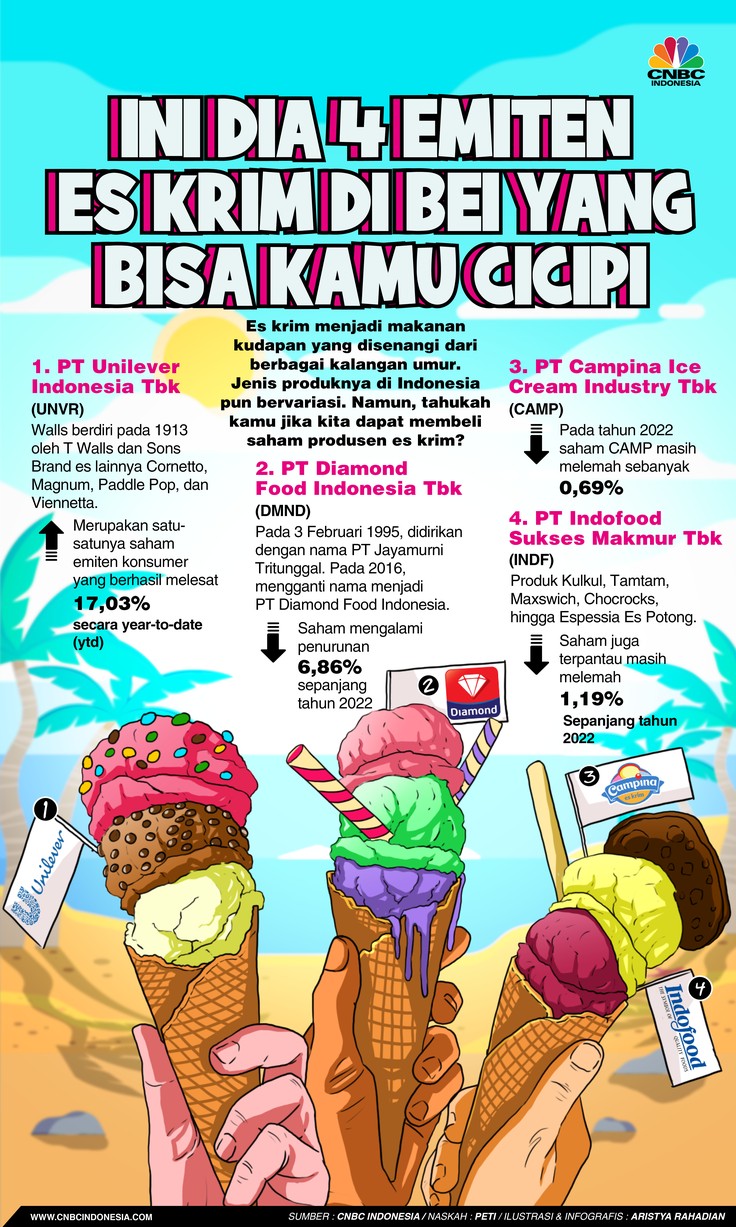 Ini Dia 4 Emiten Es Krim di BEI yang Bisa Kamu Cicipi Ini Dia 4 Emiten Es Krim di BEI yang Bisa Kamu Cicipi