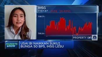 Terimbas Sentimen Global, IHSG Sesi I Tinggalkan Level 7.200
