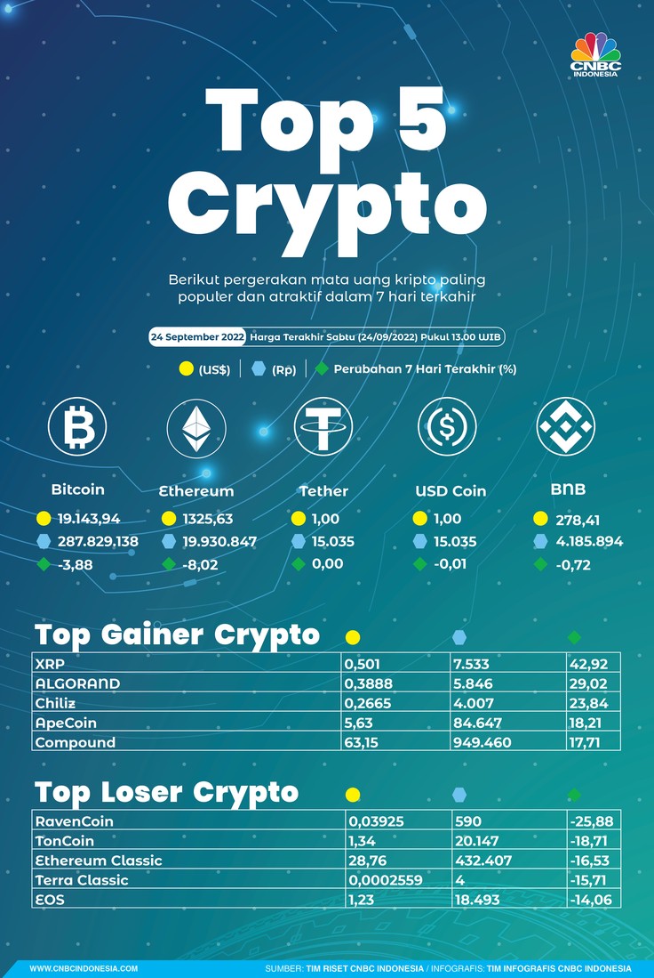 Top 5 Crypto