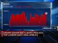 Ambles Hampir 2%, IHSG Tinggalkan Level 7.100-an