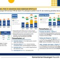 Menkeu Curhat Belanja ASN Didominasi Tukin, THR & Gaji Ke-13
