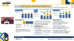 Menkeu Curhat Belanja ASN Didominasi Tukin, THR & Gaji Ke-13