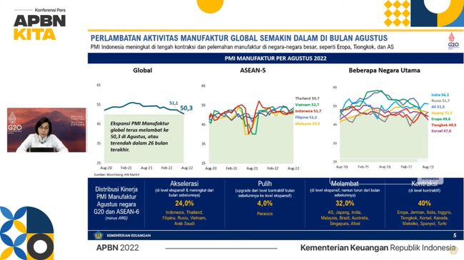 Sri Mulyani Menyebut Dunia Terancam Resesi Berjamaah di 2023