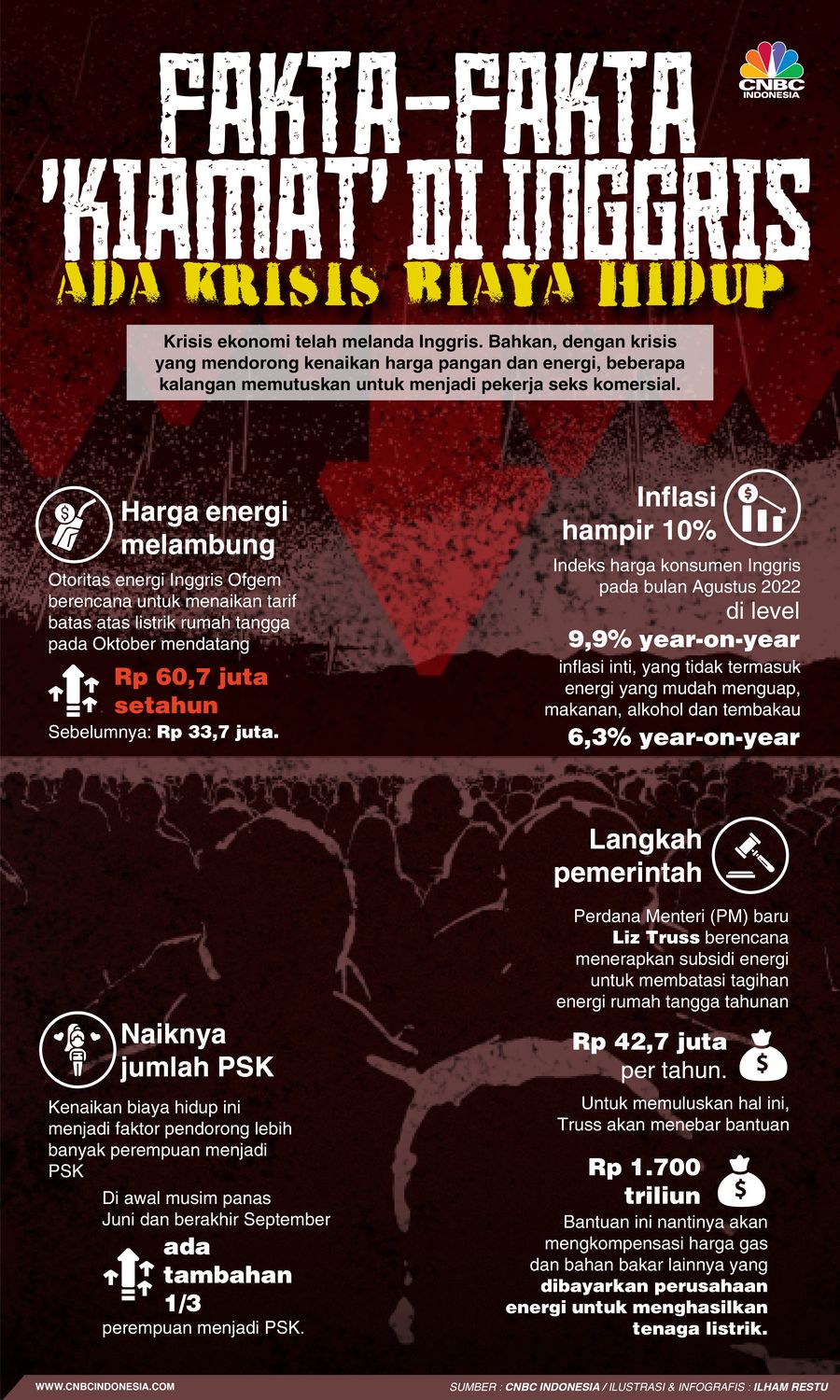 Fakta-Fakta 'Kiamat' di Inggris, Ada Krisis Biaya Hidup