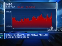 IHSG dan Rupiah Kompak Melemah, Ada Apa?