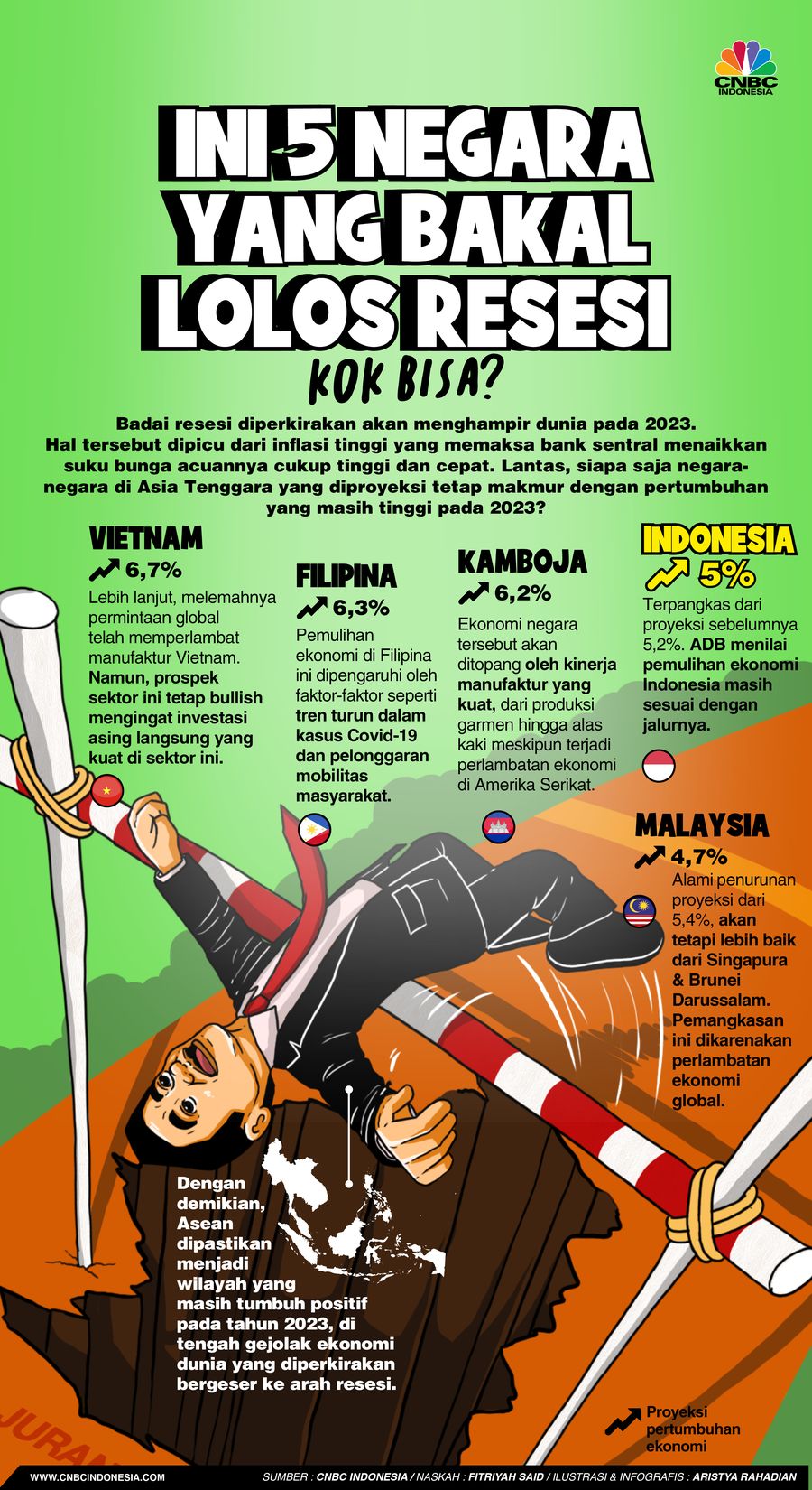 Ini 5 Negara  yang Bakal  Lolos Resesi, Kok bisa