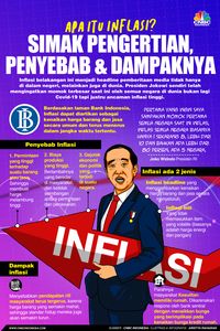 Apa Itu Inflasi? Simak Pengertian, Penyebab & Dampaknya