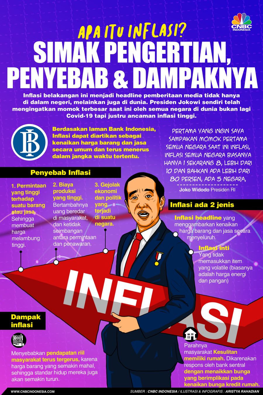 Apa itu Inflasi? Simak Pengertian, Penyebab & Dampaknya