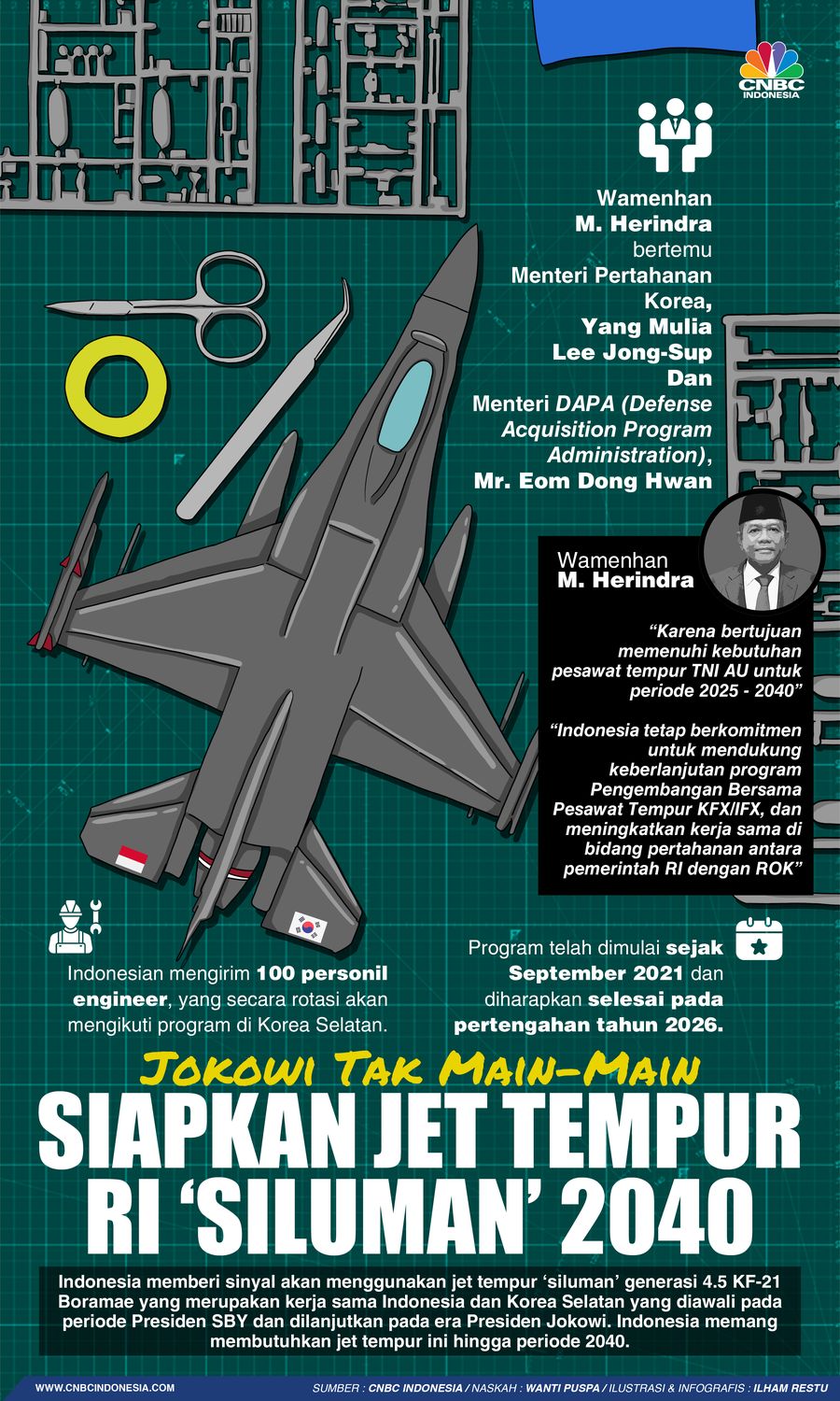 Jokowi Tak Main-Main, Siapkan Jet Tempur RI 'Siluman' 2040 Jokowi Tak Main-Main, Siapkan Jet Tempur RI 'Siluman' 2040