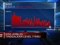 Ambles Lebih dari 1%, IHSG Tinggalkan Level 7.000