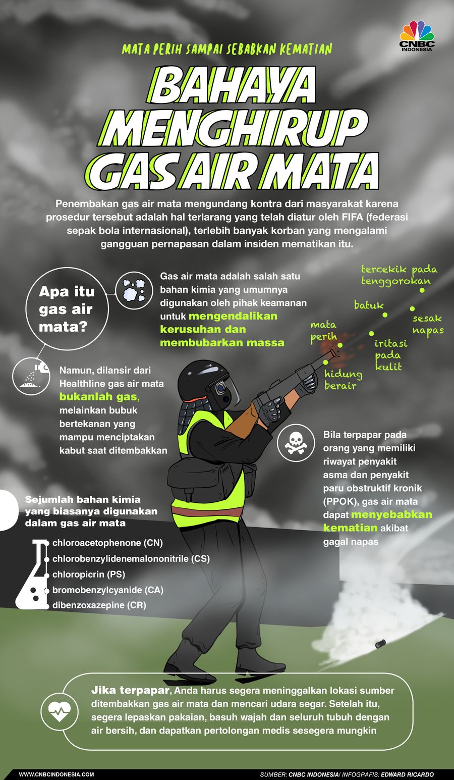 Infografis, Bahaya Menghirup Gas Air Mata