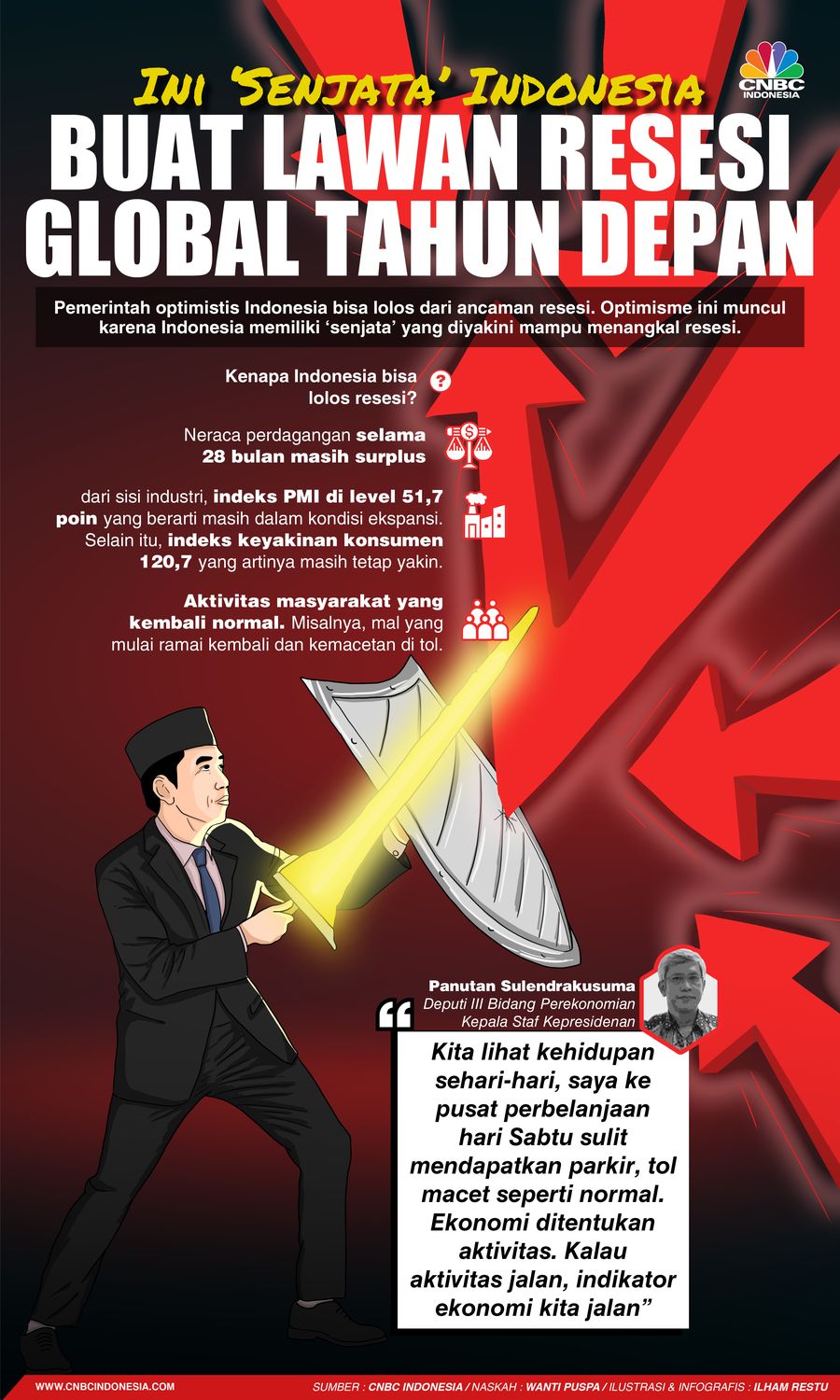 Ini 'Senjata' Indonesia Buat Lawan Resesi Global Tahun Depan