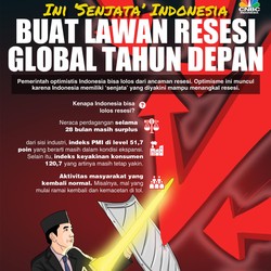 Indonesia Korban Resesi? Lakukan 5 Hal Ini Kalau Mau Selamat