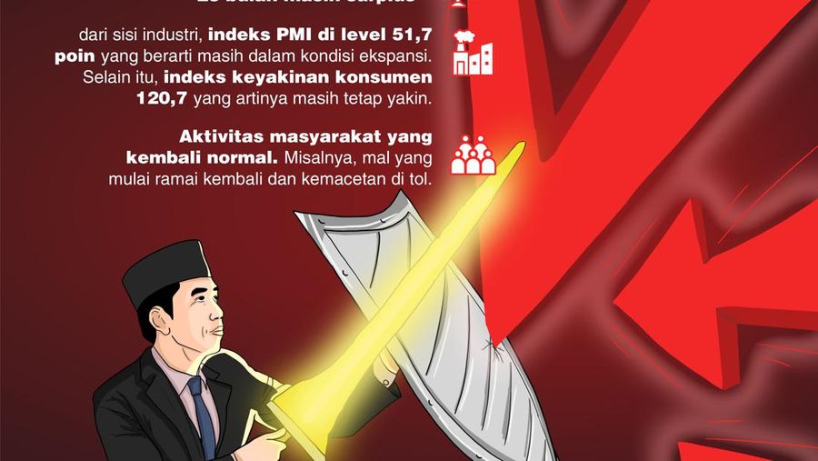 Ini 'Senjata' Indonesia Buat Lawan Resesi Global Tahun Depan