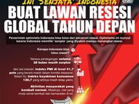 Prospek ASEAN+3 Makin Suram, Dihantui Risiko Resesi AS-Eropa