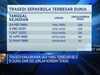Ini Tragedi Berdarah Suporter Selain Kanjuruhan