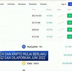 Pemerintah Kantongi Pajak Fintech dan Kripto Senilai Rp 234 M