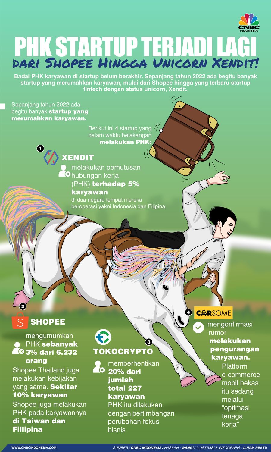 PHK Startup Terjadi Lagi, dari Shopee Hingga Unicorn Xendit!