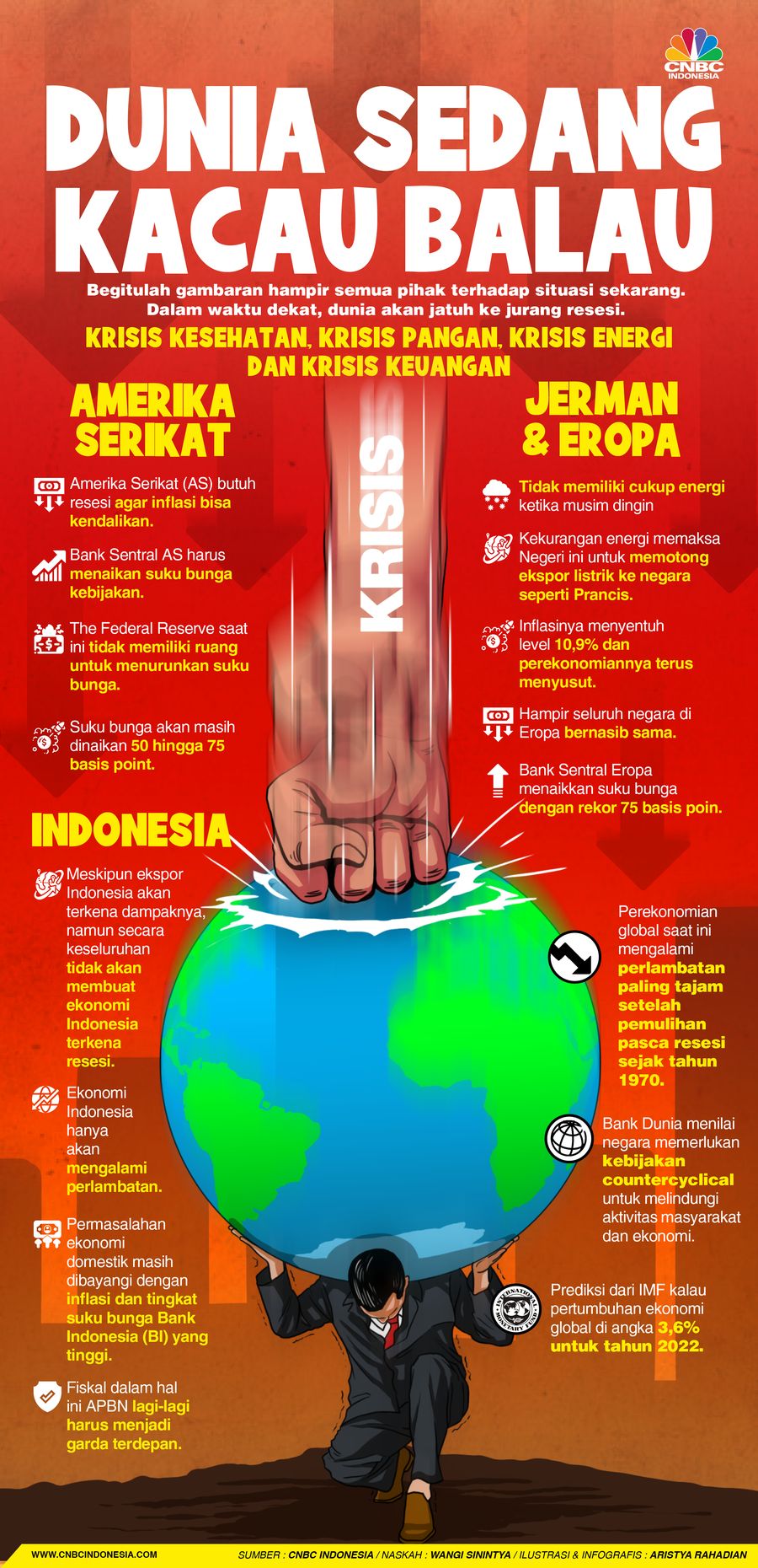 Dunia Sekarang Kacau Balau Dunia Sekarang Kacau Balau