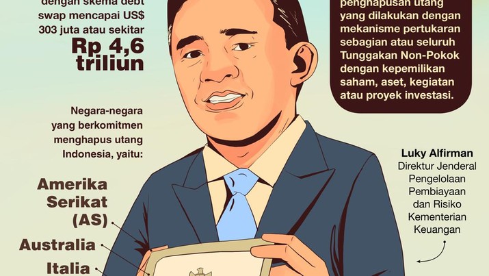 Infografis, 4 Negara Ini Hapuskan Utang RI Infografis, 4 Negara Ini Hapuskan Utang RI