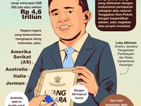 4 Negara Besar Ini Hapus Utang Indonesia, Ada China?
