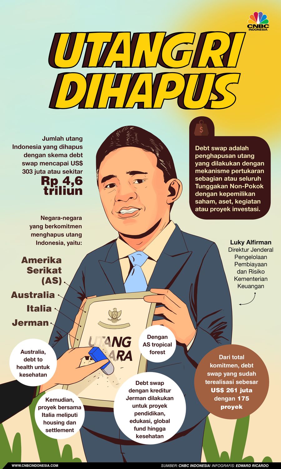 Infografis, 4 Negara Ini Hapuskan Utang RI Infografis, 4 Negara Ini Hapuskan Utang RI