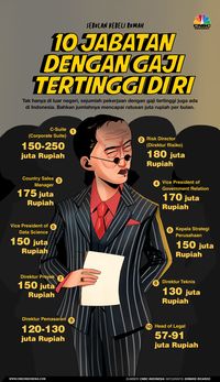 Tembus Rp 250 Juta/Bulan, Ini 10 Profesi Gaji Tertinggi Di RI