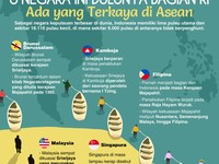 Pernah Jadi Bagian dari RI, Ini Nasib 6 Negara Ini Sekarang