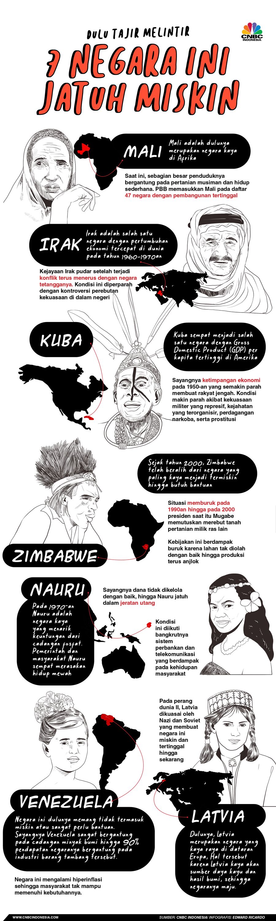 Infografis, Dulu Tajir Melintir, 7 Negara Ini Sekarang Jatuh Miskin