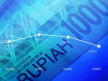 Rupiah Babak Belur Dekati Rp15.600, Keputusan BI Ditunggu!