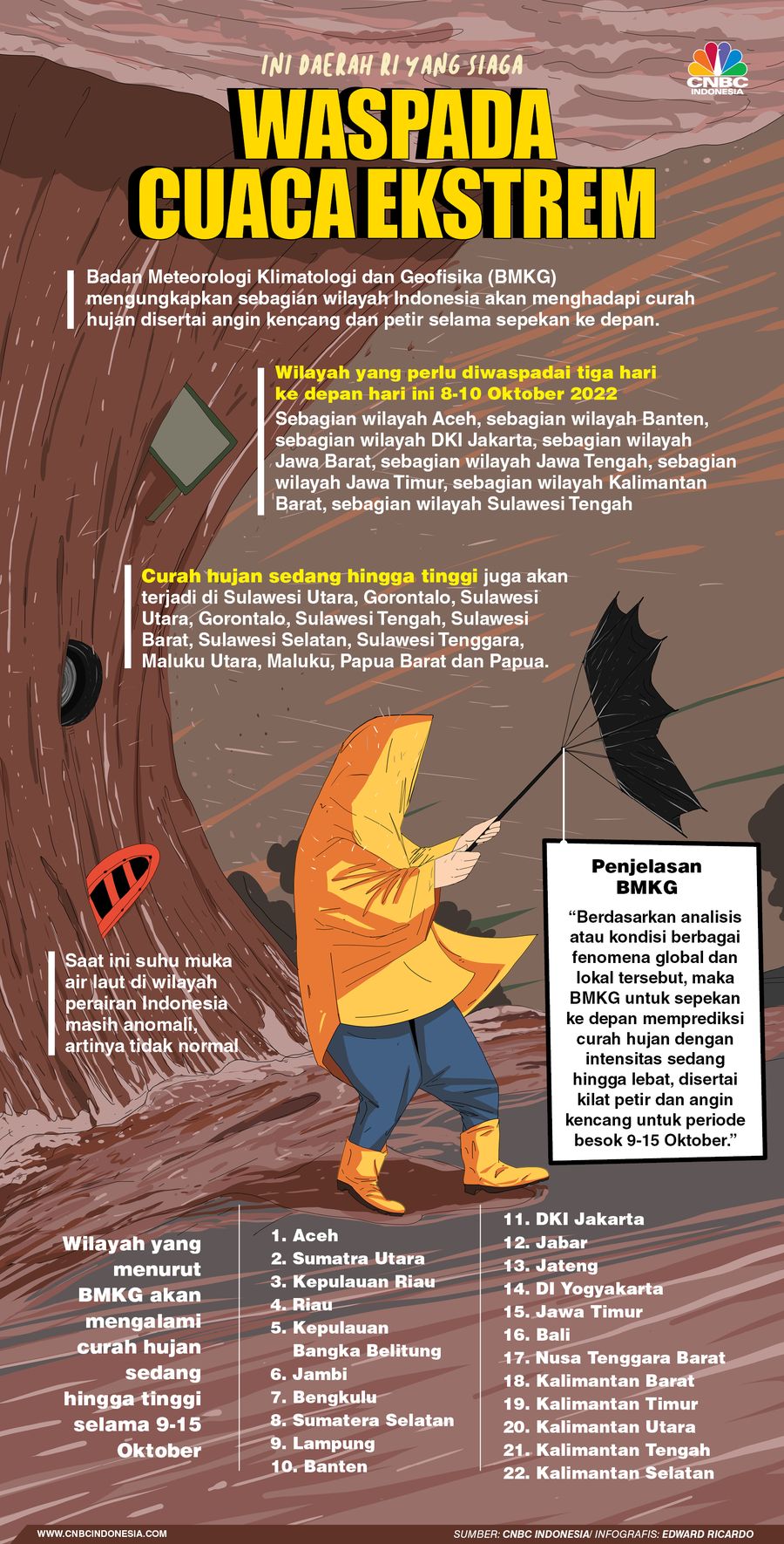 INFOGRAFIS, Waspada Cuaca Ekstrem RI