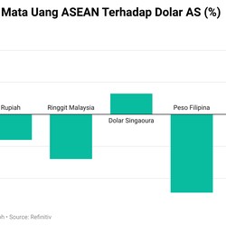 Berkaca Argentina, Sudah Perlukah Kampanye Aku Cinta Rupiah?