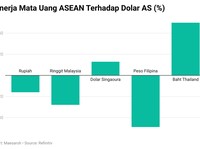 Berkaca Argentina, Sudah Perlukah Kampanye Aku Cinta Rupiah?