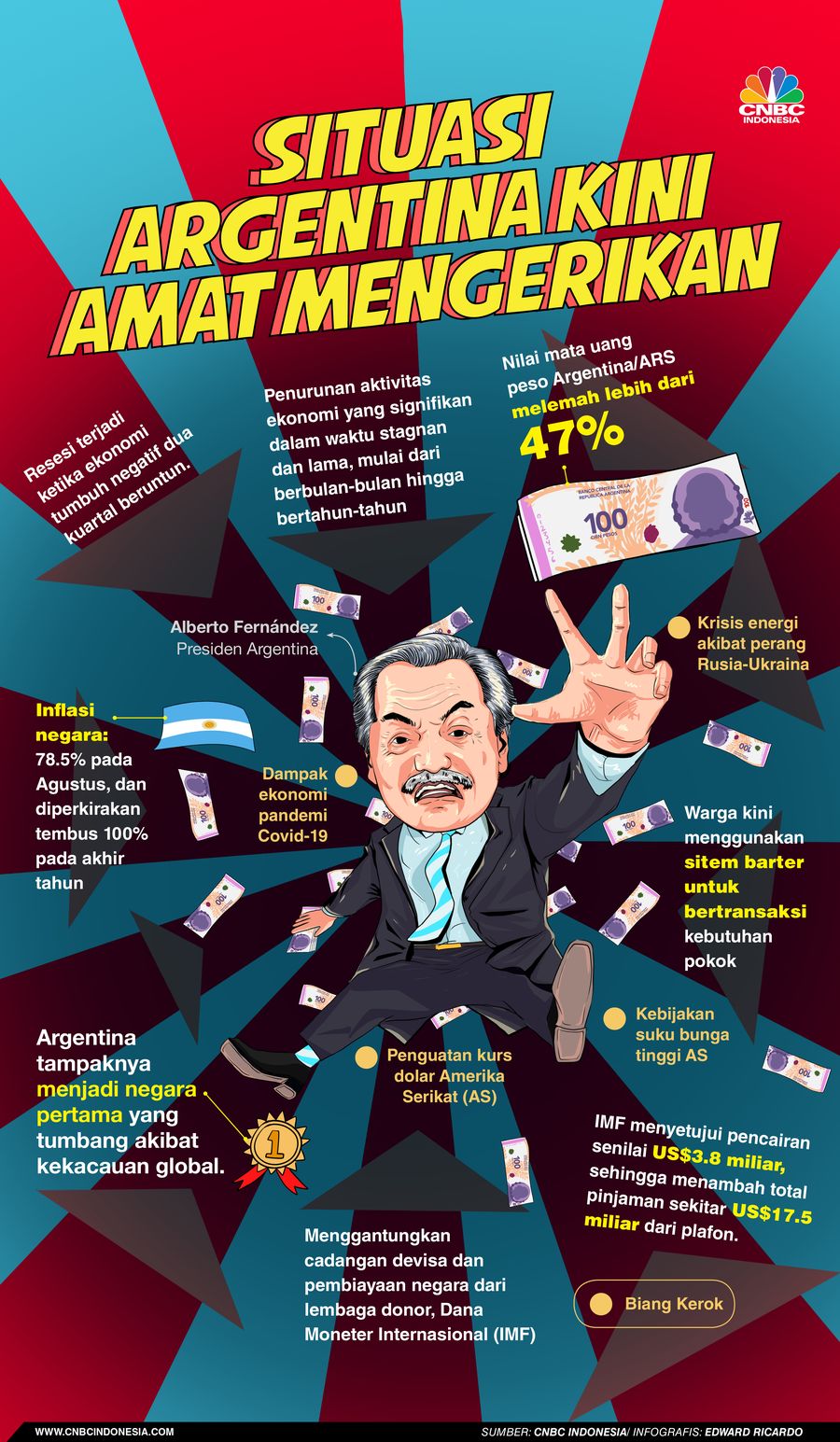 Infografis, Kacau Balau! Situasi Argentina Kini Amat Mengerikan Infografis, Kacau Balau! Situasi Argentina Kini Amat Mengerikan