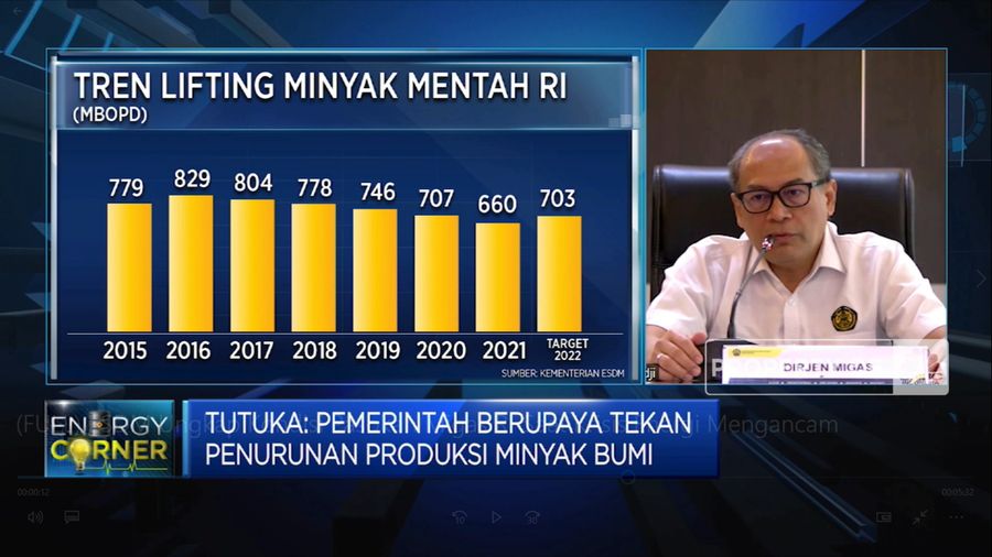 Kata ESDM Soal Pasokan Gas Melimpah Tapi LPG Masih Impor (CNBC Indonesia TV)