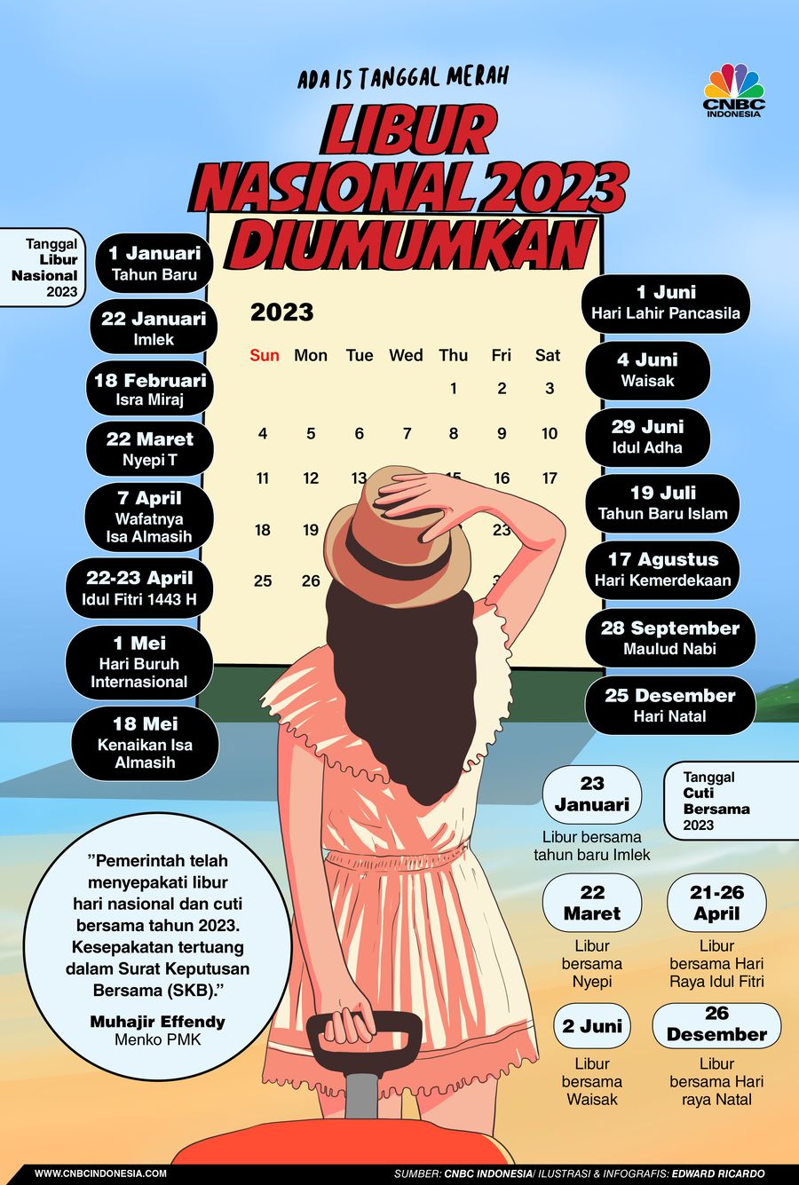 Infografis, Pengumuman, Pemerintah Resmi Tetapkan Libur Nasional 2023