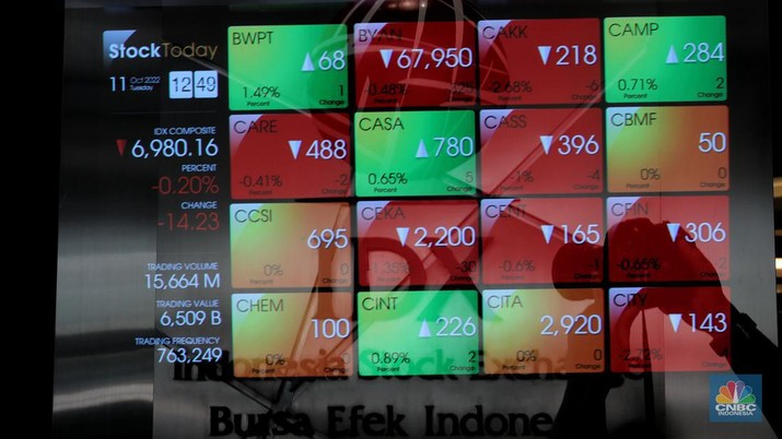 Karyawan melintas di samping layar elektronik yang menunjukkan pergerakan Indeks Harga Saham Gabungan (IHSG) di Bursa Efek Indonesia, Jakarta, Selasa (11/10/2022). (CNBC Indonesia/Andrean Kristianto) Karyawan melintas di samping layar elektronik yang menunjukkan pergerakan Indeks Harga Saham Gabungan (IHSG) di Bursa Efek Indonesia, Jakarta, Selasa (11/10/2022). (CNBC Indonesia/Andrean Kristianto)