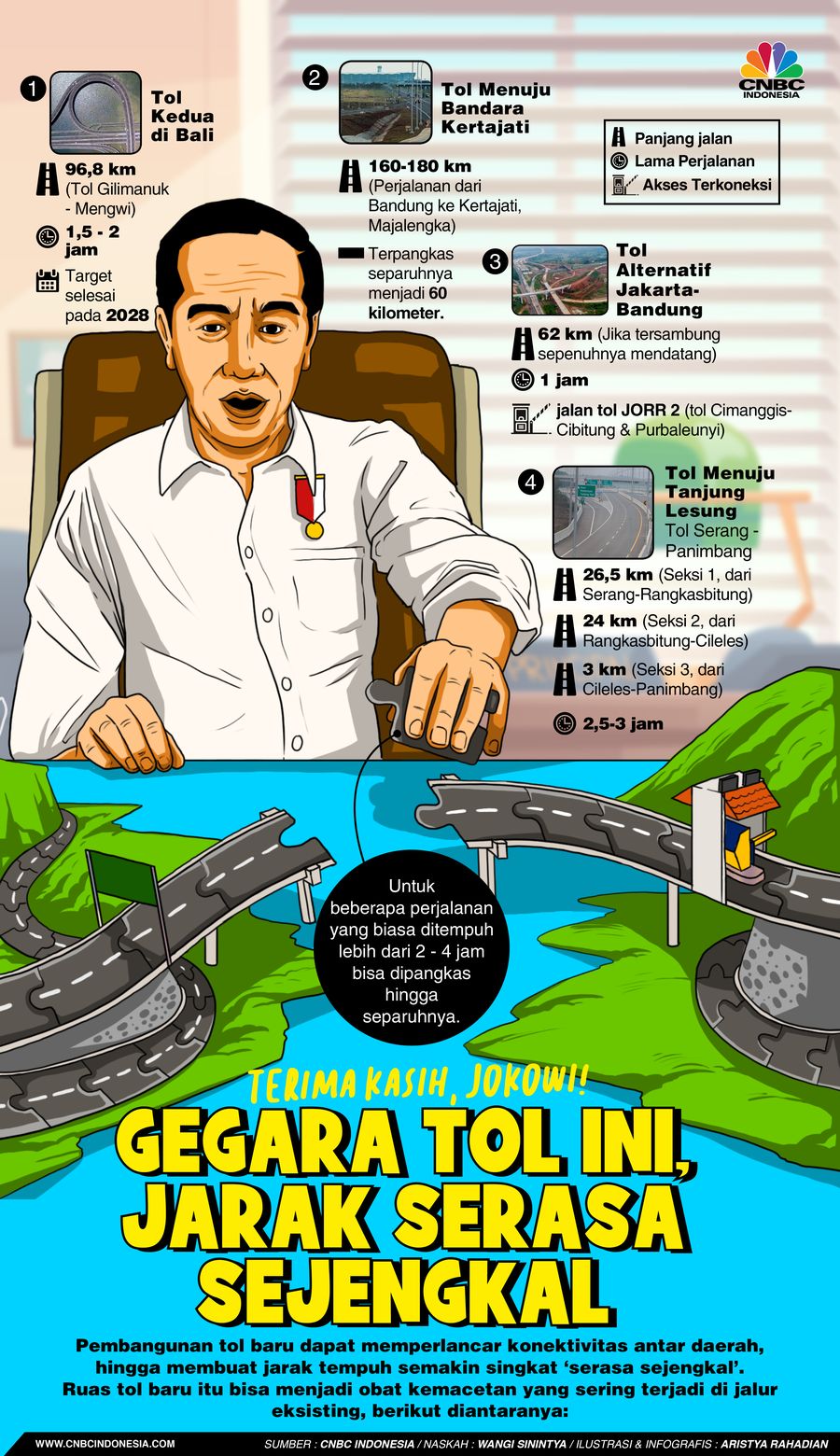 Terima Kasih, Jokowi! Gegara Tol Ini, Jarak Serasa Sejengkal Terima Kasih, Jokowi! Gegara Tol Ini, Jarak Serasa Sejengkal