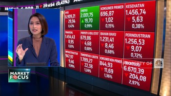 Market Focus: Awan Gelap Ekonomi 2023 & IHSG 4 Hari Terkapar