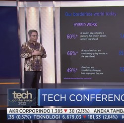 Teknologi Berbasis Cloud Makin Merajai di 2025