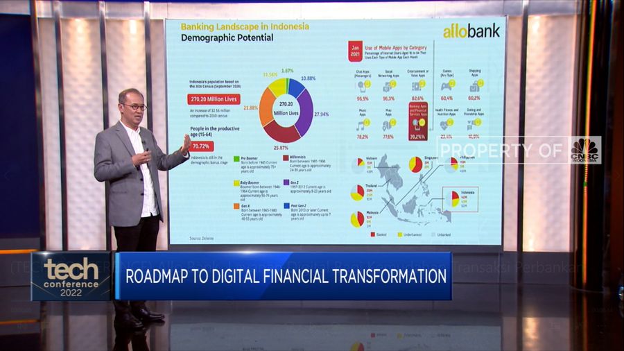 Allo Bank & Layanan Digital Bagi Kemudahan Transaksi Perbankan(վ TV)