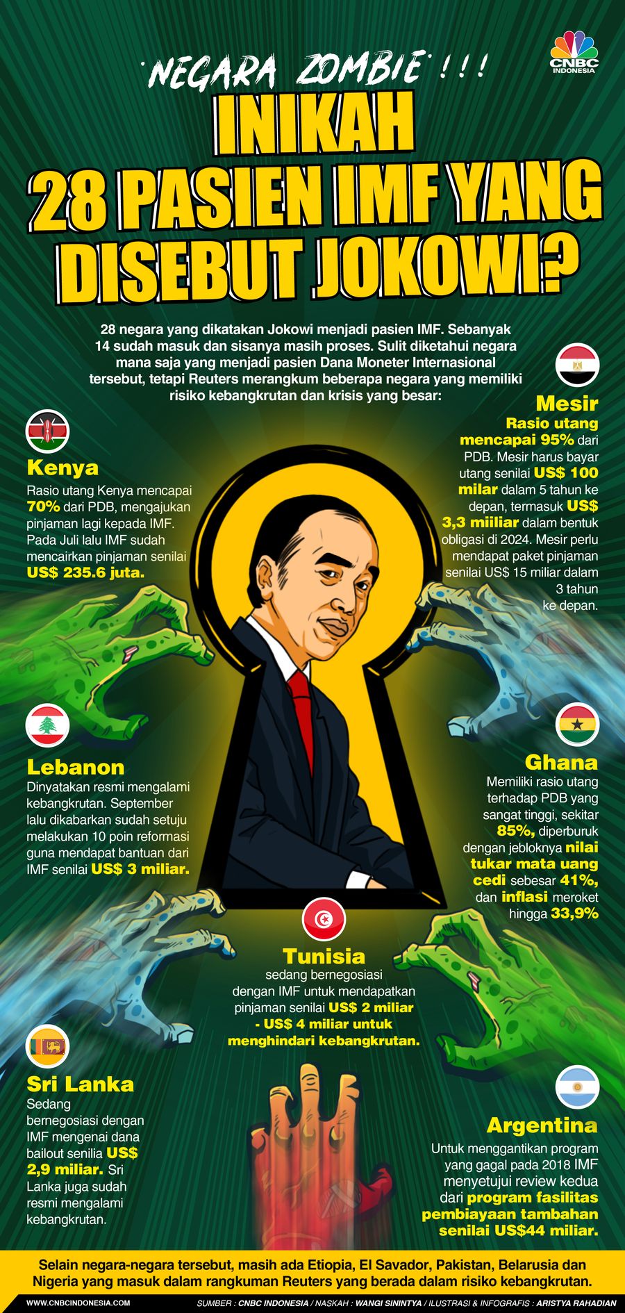 'Negara Zombie'! Inikah 28 Pasien IMF Yang Disebut Jokowi? 'Negara Zombie'! Inikah 28 Pasien IMF Yang Disebut Jokowi?
