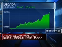 Ambles Lagi! Rupiah Dekati Level Rp 15.500 per USD