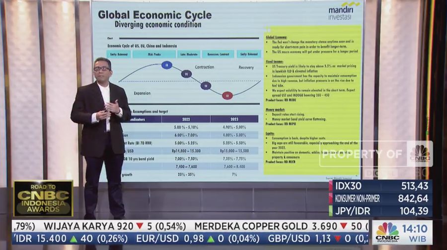 Chief Investment Officer PT. Mandiri Investasi Management, Ernawan R. Salimsyah